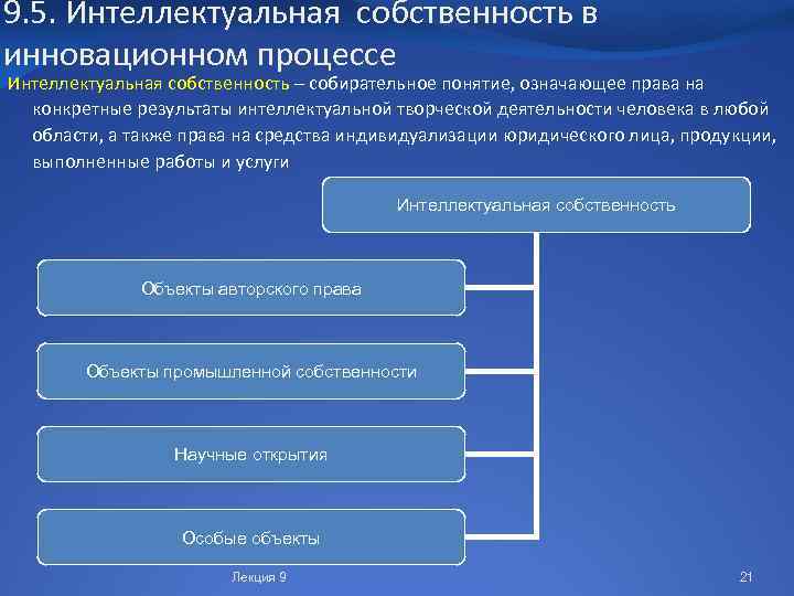 9. 5. Интеллектуальная собственность в инновационном процессе Интеллектуальная собственность – собирательное понятие, означающее права