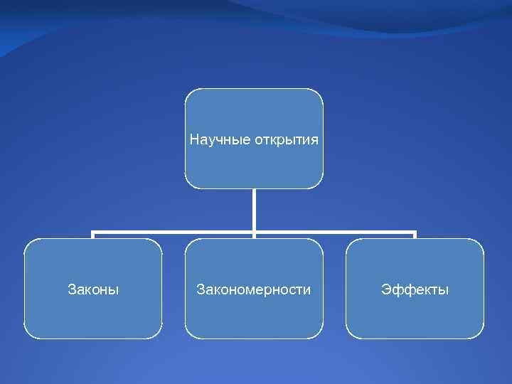 Научные открытия Законы Закономерности Эффекты 