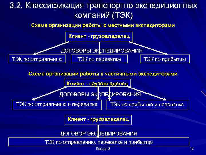 Классификация транспортных услуг