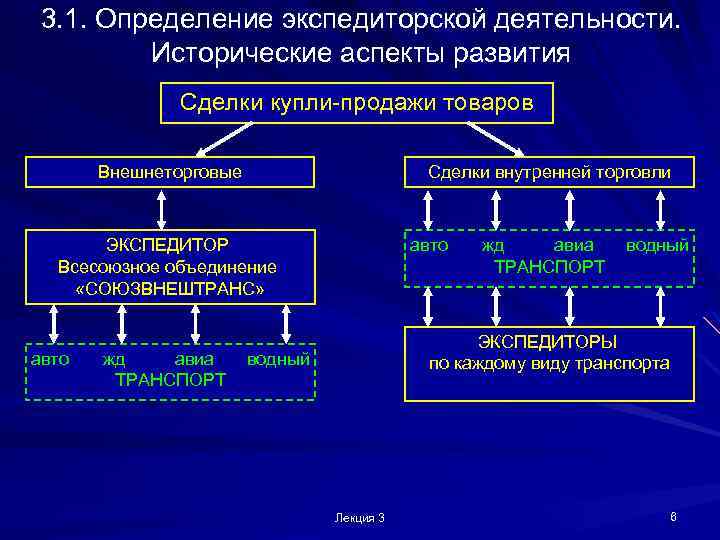 Исторические аспекты развития. История развития сделок. Исторический аспект сделок. Исторические аспекты развития коммерческой деятельности. Исторические аспекты развития банковской деятельности.