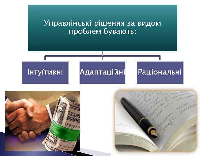 Управлінські рішення за видом проблем бувають: Інтуїтивні Адаптаційні Раціональні 