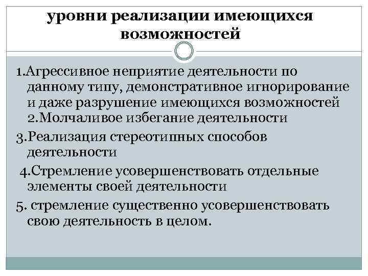 уровни реализации имеющихся возможностей 1. Агрессивное неприятие деятельности по данному типу, демонстративное игнорирование и