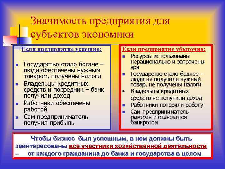 Значимость предприятия для субъектов экономики Если предприятие успешно: Если предприятие убыточно: Ресурсы использованы нерационально