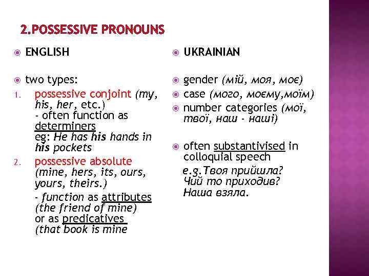 2. POSSESSIVE PRONOUNS ENGLISH UKRAINIAN two types: possessive conjoint (my, his, her, etc. )