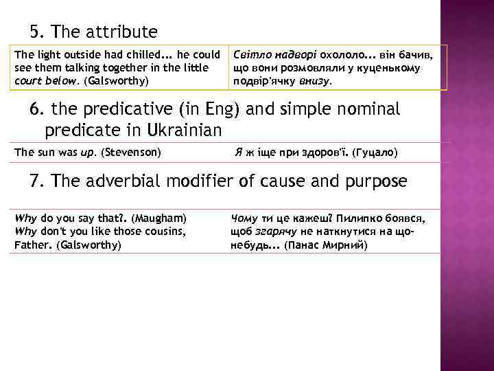 5. The attribute The light outside had chilled. . . he could see them
