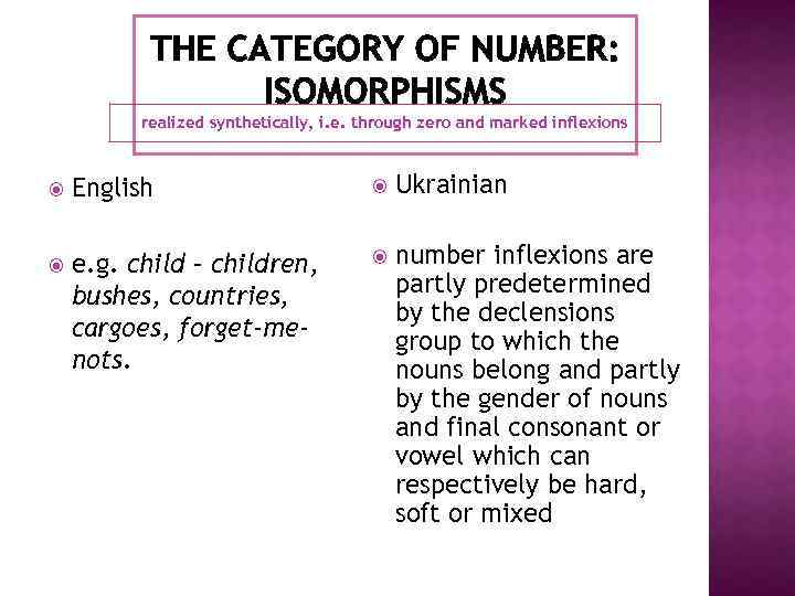 realized synthetically, i. e. through zero and marked inflexions English Ukrainian e. g. child