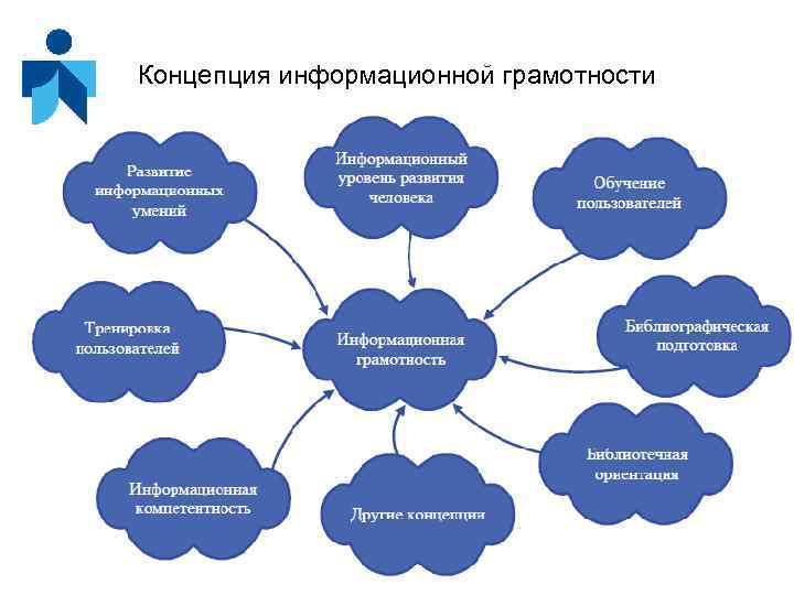 Информационная концепция