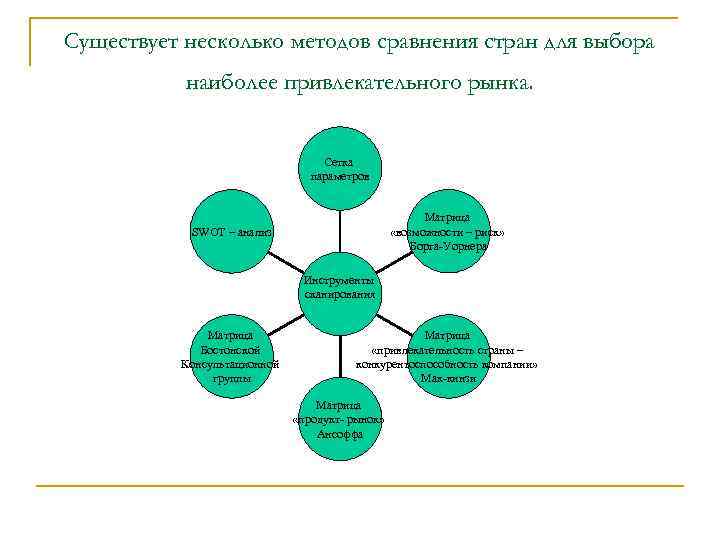 Существует несколько методов сравнения стран для выбора наиболее привлекательного рынка. Сетка параметров Матрица «возможности