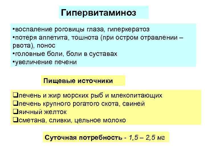 Гипервитаминоз • воспаление роговицы глаза, гиперкератоз • потеря аппетита, тошнота (при остром отравлении –