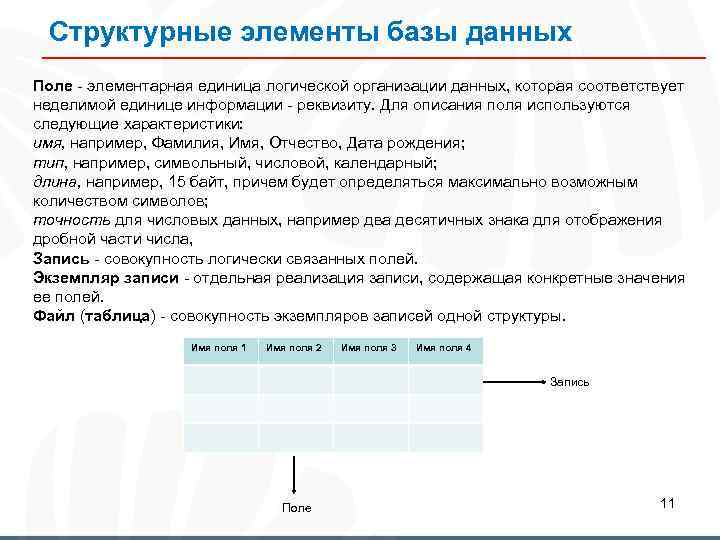 Поле базы данных содержит. База данных поля и записи. Поле базы данных это. Структурные элементы база данных. Запись в таблице базы данных это.