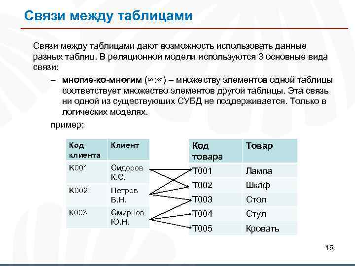 Связи между таблицами дают возможность использовать данные разных таблиц. В реляционной модели используются 3