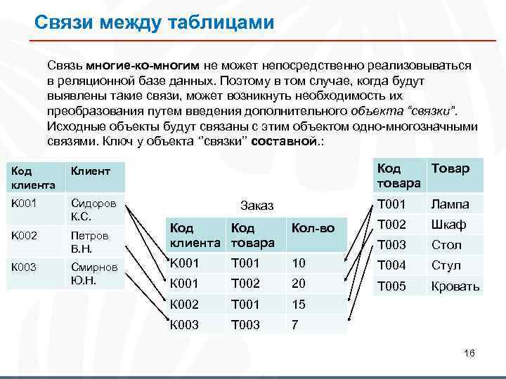 Связи между таблицами в базе данных. Связи между таблицами в базе данных пример. Связи 1 к 1 в реляционной базе данных. Реляционная БД связь 1 к 1. Связи в БД между таблицами.