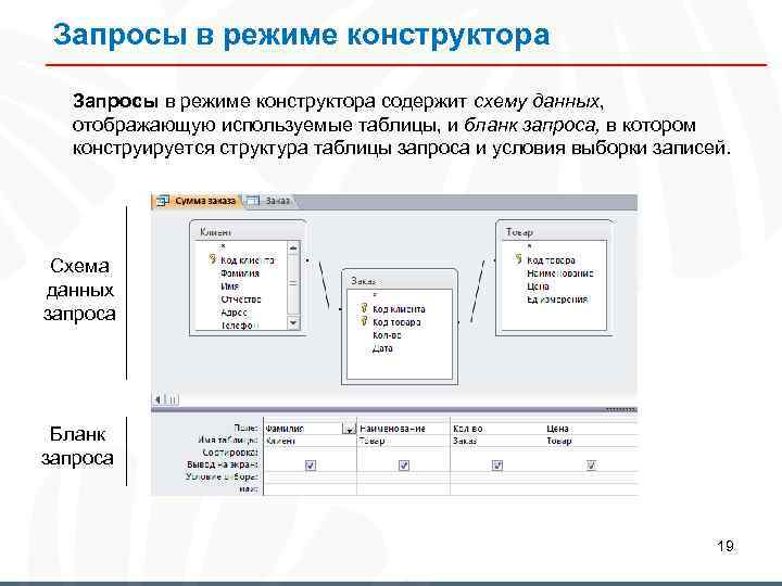 Запросы в режиме конструктора содержит схему данных, отображающую используемые таблицы, и бланк запроса, в