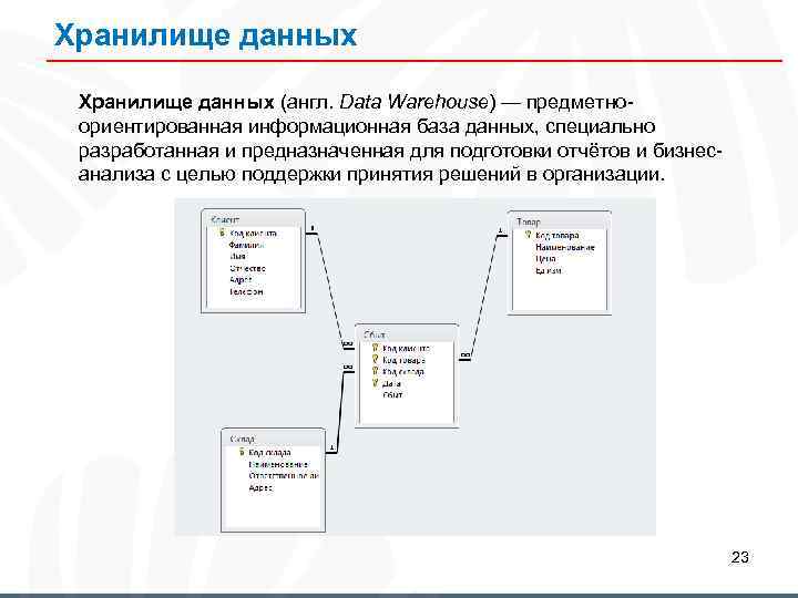 Предметно ориентированный проект это