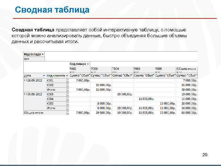 Сводная таблица представляет собой интерактивную таблицу, с помощью которой можно анализировать данные, быстро объединяя