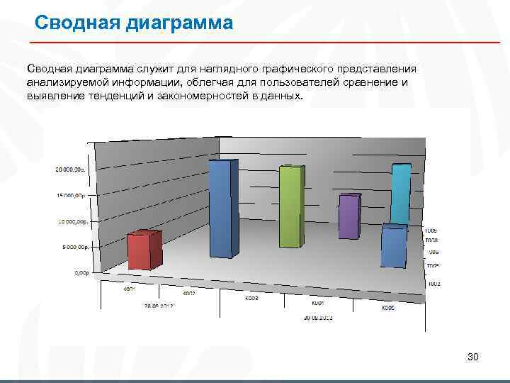 Что такое сводная диаграмма