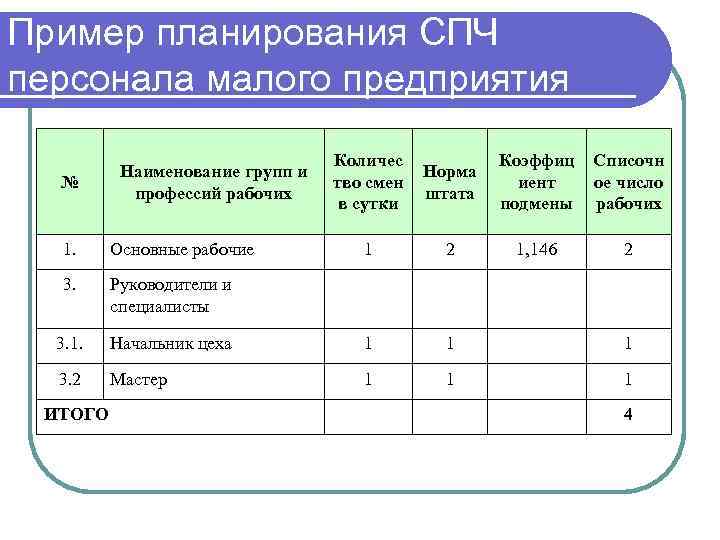 Пример задачи в бизнес плане