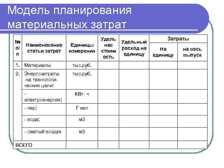 Планирование расходов определение. Планирование материальных затрат. Планирование затрат на материальные ресурсы. Затраты единица измерения. Материальные плановые затраты.