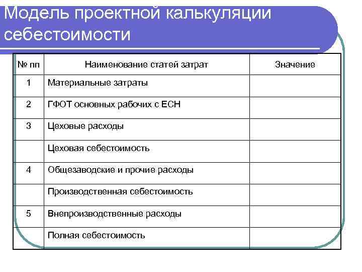 Модель проектной калькуляции себестоимости № пп Наименование статей затрат 1 Материальные затраты 2 ГФОТ