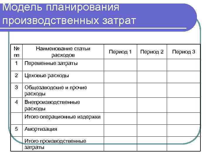 Модель планирования. Наименование статьи затрат. Планирование производственным затрат. План затрат на производство. Производственный план и модель затрат.