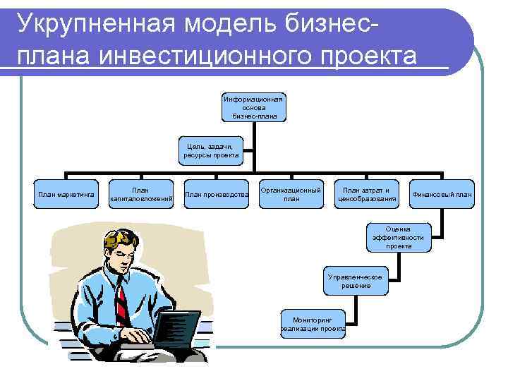 Укрупненный план проекта