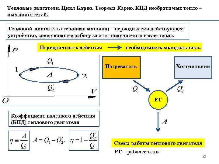 Тепловые двигатели. Цикл Карно. Теорема Карно. КПД необратимых тепло – вых двигателей. Тепловой двигатель