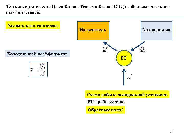 Тепловые двигатели. Цикл Карно. Теорема Карно. КПД необратимых тепло – вых двигателей. Холодильная установка