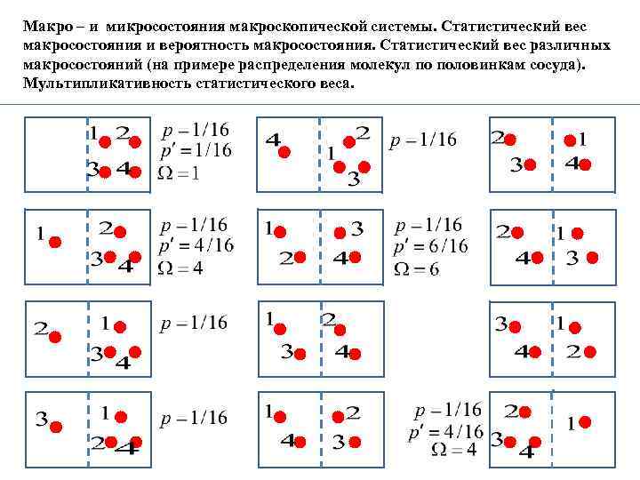 Макро – и микросостояния макроскопической системы. Статистический вес макросостояния и вероятность макросостояния. Статистический вес