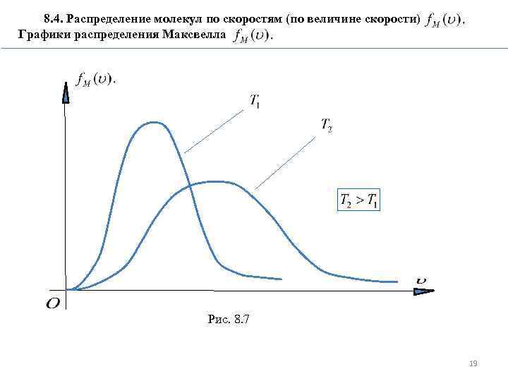 8. 4. Распределение молекул по скоростям (по величине скорости) Графики распределения Максвелла Рис. 8.