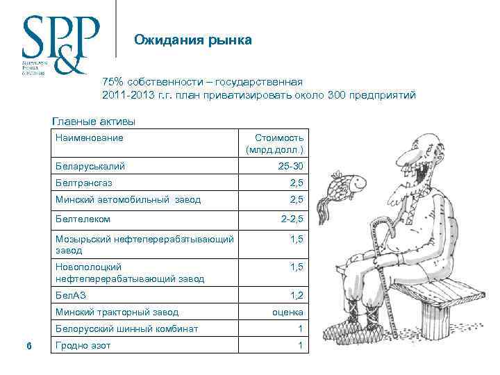 Ожидания рынка 75% собственности – государственная 2011 -2013 г. г. план приватизировать около 300