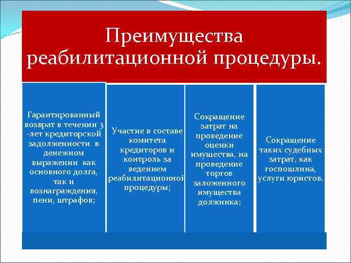 Преимущества реабилитационной процедуры. Гарантированный Сокращение возврат в течении 3 затрат на Участие в составе