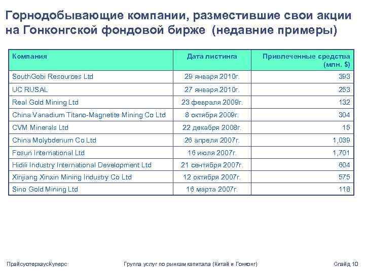 Горнодобывающие компании, разместившие свои акции на Гонконгской фондовой бирже (недавние примеры) Компания Дата листинга
