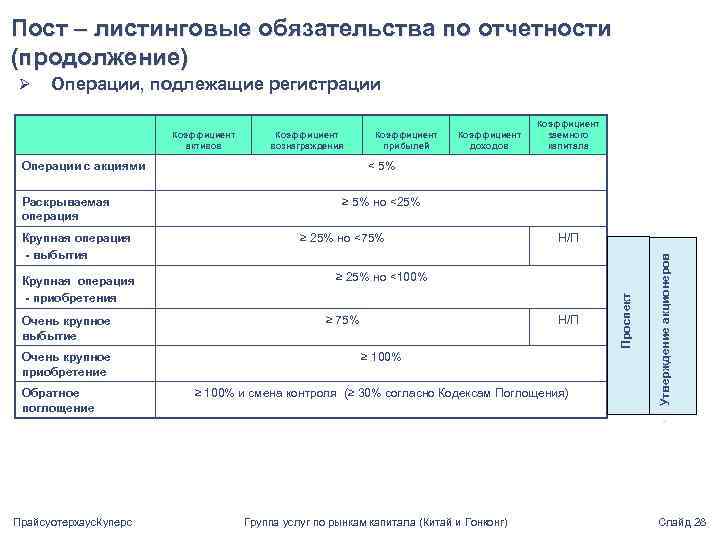 Пост – листинговые обязательства по отчетности (продолжение) Операции, подлежащие регистрации Коэффициент активов Коэффициент вознаграждения