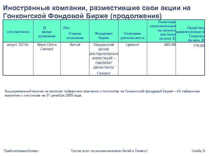 Иностранные компании, разместившие свои акции на Гонконгской Фондовой Бирже (продолжение) Д вание компании ата