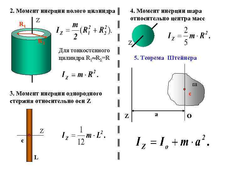 Момент инерции однородного цилиндра формула