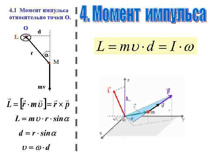 4. 1 Момент импульса относительно точки О. О d L r М mv 