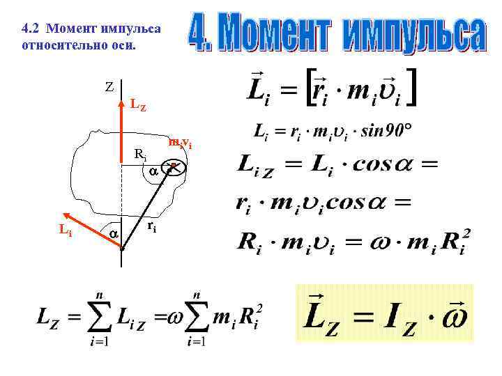 Момент силы относительно оси