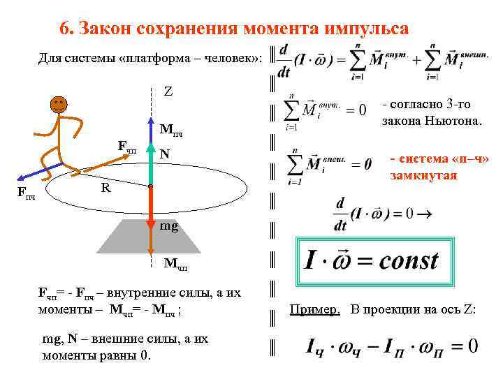 Сохранение моментов. Закон сохранения момента импульса формула. Импульс закон сохранения импульса момент импульса. Закон сохранения момента импульса относительно оси. Закон сохранения момента силы.