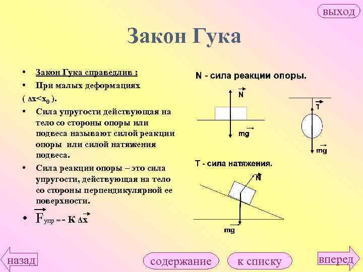 Формула силы реакции опоры