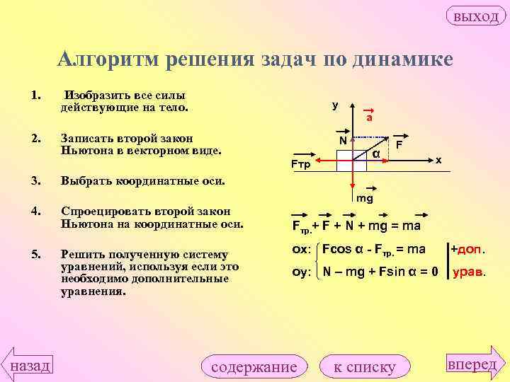 На рисунке изображены некоторые из сил действующих на тело и опору выберите