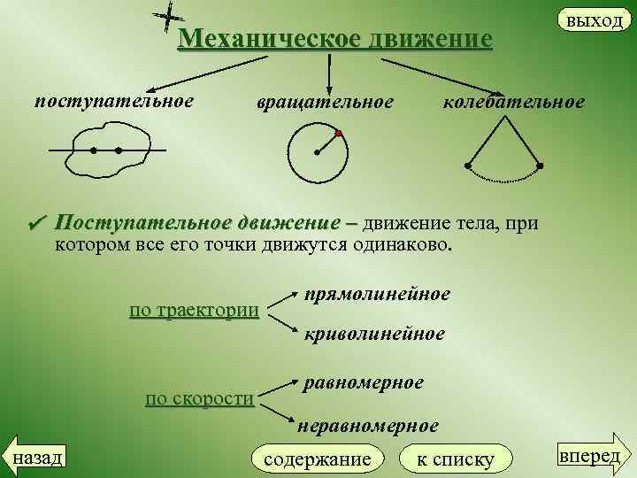 Способы описания движения конспект