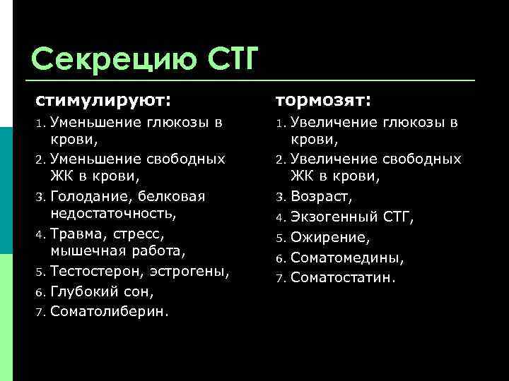 Секрецию СТГ стимулируют: тормозят: Уменьшение глюкозы в крови, 2. Уменьшение свободных ЖК в крови,