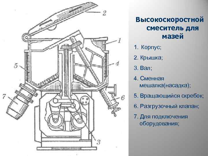 Высокоскоростной смеситель для мазей 1. Корпус; 2. Крышка; 3. Вал; 4. Сменная мешалка(насадка); 5.