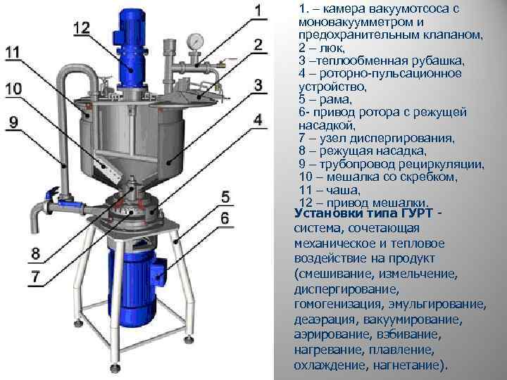 1. – камера вакуумотсоса с моновакуумметром и предохранительным клапаном, 2 – люк, 3 –теплообменная