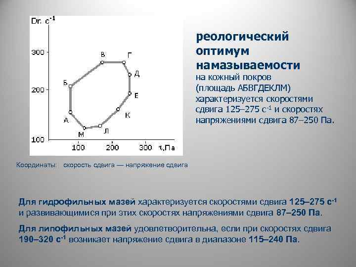 реологический оптимум намазываемости 0, 32– 93, 3 Па · с. на кожный покров (площадь