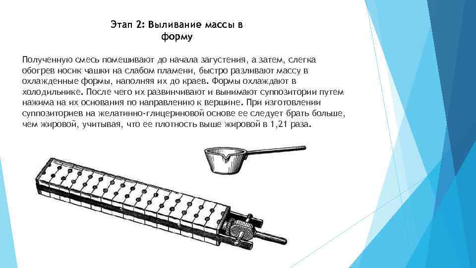 По рисунку определите вид суппозитории и форму