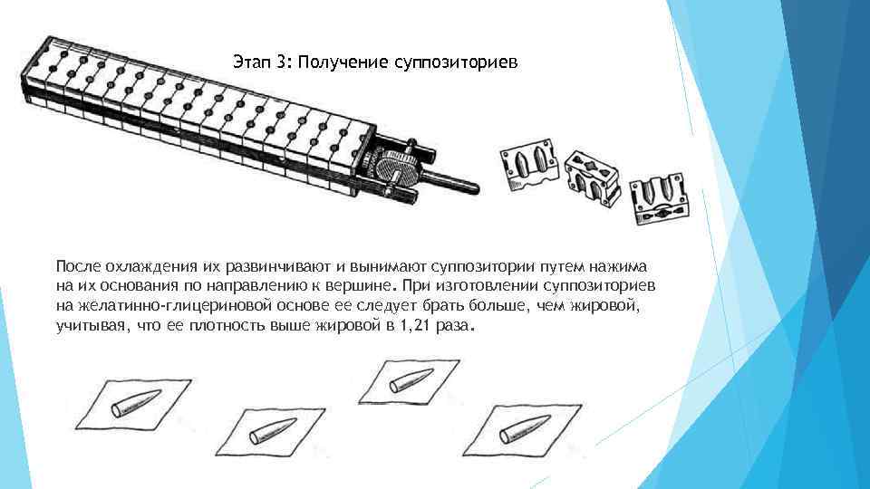 По рисунку определите вид суппозитории и форму