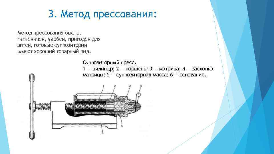 По рисунку определите вид суппозитории и форму