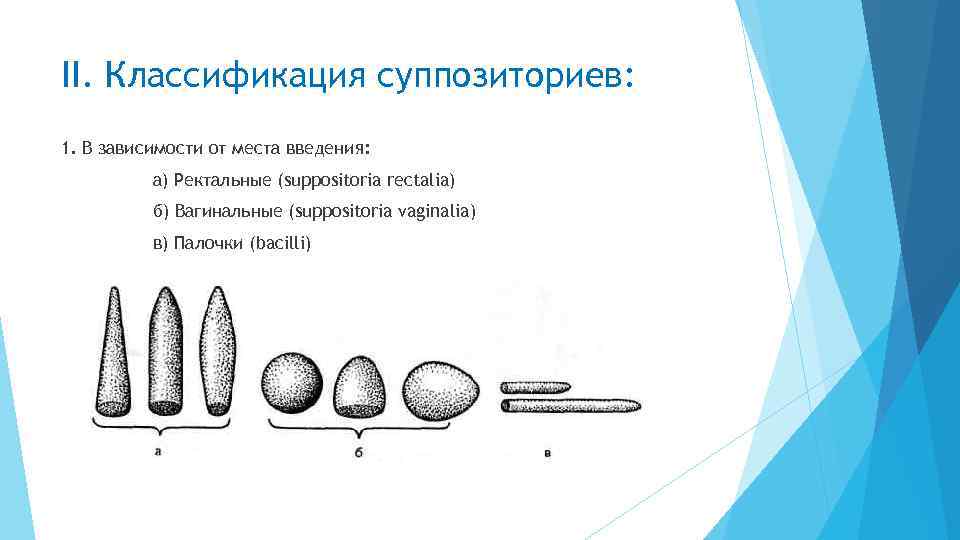 Действие суппозиториев ректальных