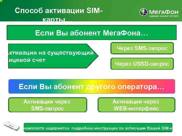 Способ активации SIMкарты… Если Вы абонент Мега. Фона… Активация на существующий лицевой счет Через